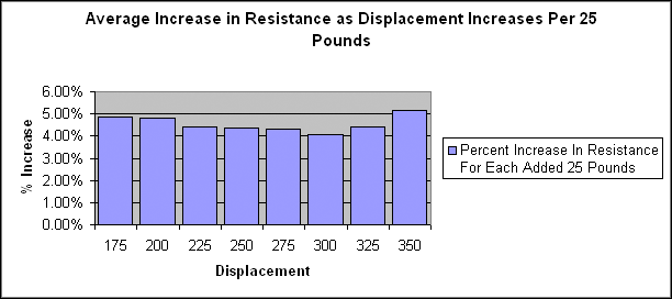 graph2