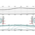linesplan
