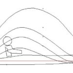 wave height compared to a kayak