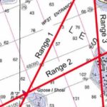An example of three ranges on a chart.