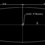 Canoe seat position calculation
