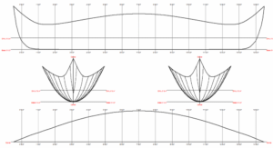 beothuk canoe_Linesplan Free Beothuk Canoe Plans