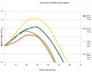 screenshot.4 kayak stability chart