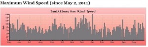 screenshot.2 max winds in the Belcher Islands
