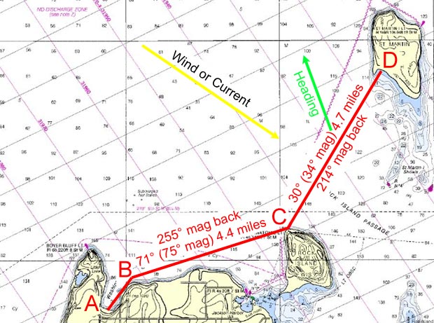 Navigation: Course, Bearings and Headings • PaddlingLight.com